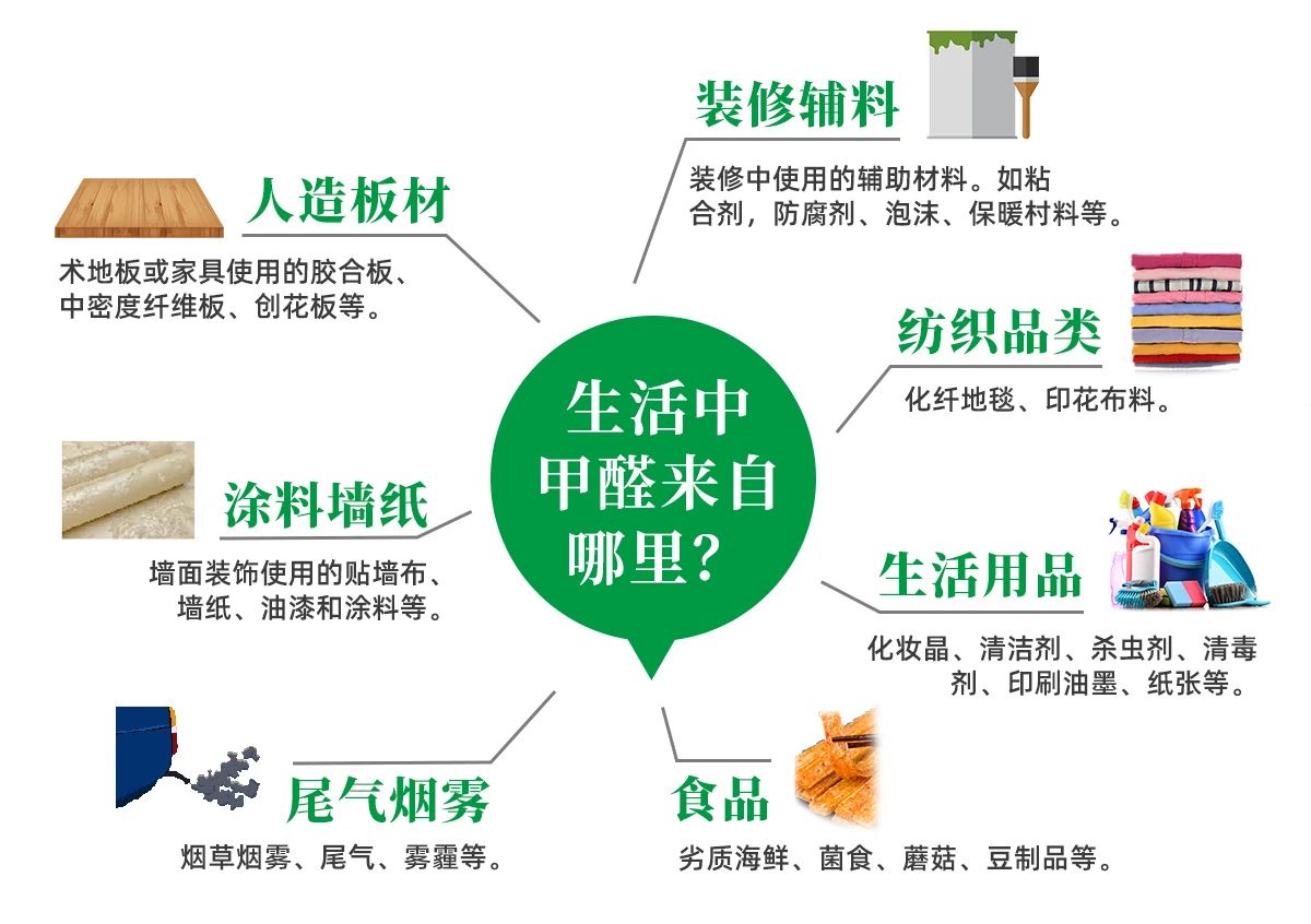 潔匠凈化·的凈工業(yè)除臭劑_除甲醛遍地是坑！細數(shù)五大亂象，謹防入坑！