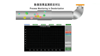 “農藥污染土壤” 潔匠凈化農藥除臭劑根源除臭顯優勢.jpg “農藥污染土壤” 潔匠凈化農藥除臭劑根源除臭顯優勢.jpg
