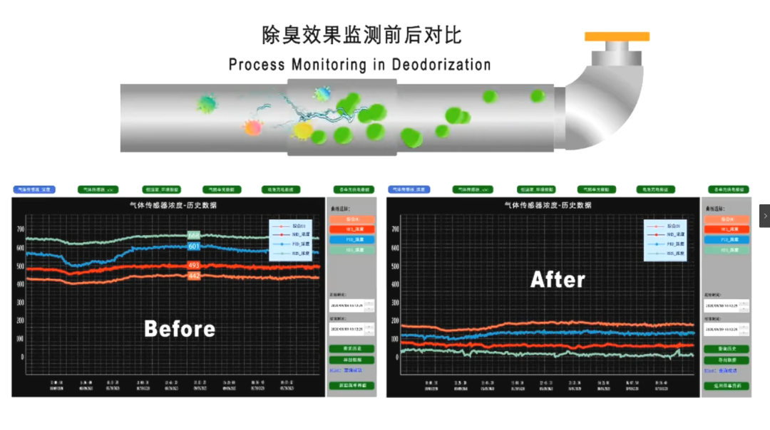 潔匠凈化引進“惡臭氣體監測神器”,除臭劑使用效果看得見!.png 潔匠凈化引進“惡臭氣體監測神器”,除臭劑使用效果看得見!.png