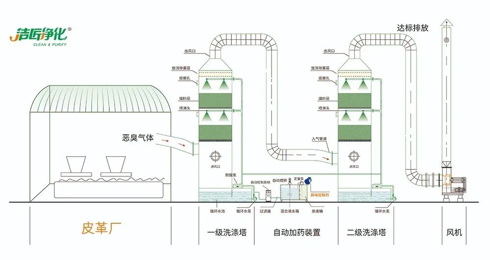 皮革異味怎么辦?Dejing的凈?-制革廠專用除臭劑,皮革臭味的克星!.jpg 皮革異味怎么辦?Dejing的凈?-制革廠專用除臭劑,皮革臭味的克星!.jpg