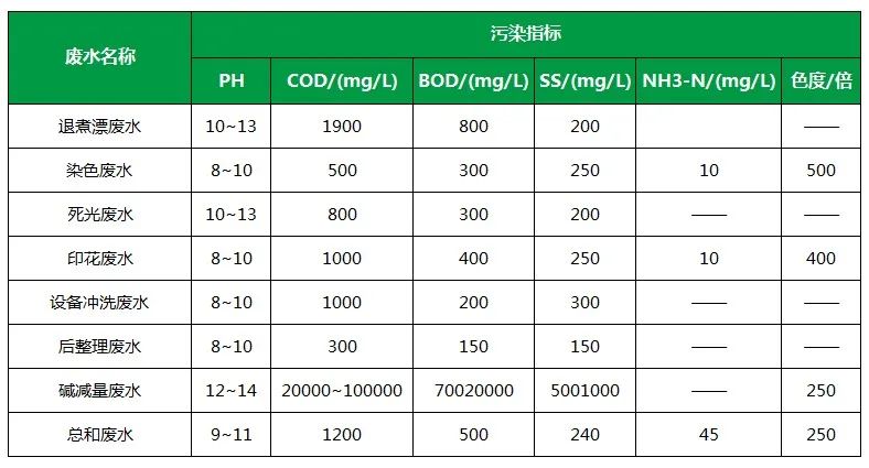 棉與化纖印染工業的污染物來源、異味解決方案.jpg 棉與化纖印染工業的污染物來源、異味解決方案.jpg