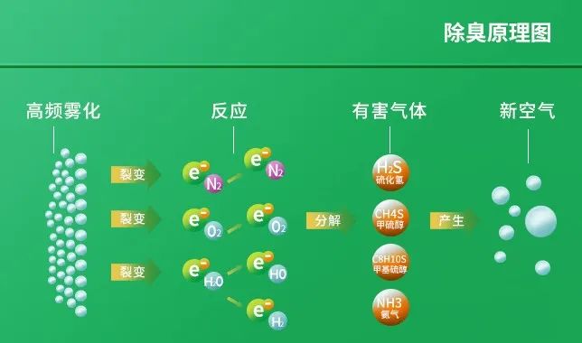 工業園區惡臭氣體成分分析與處理方法研究.jpg 工業園區惡臭氣體成分分析與處理方法研究.jpg