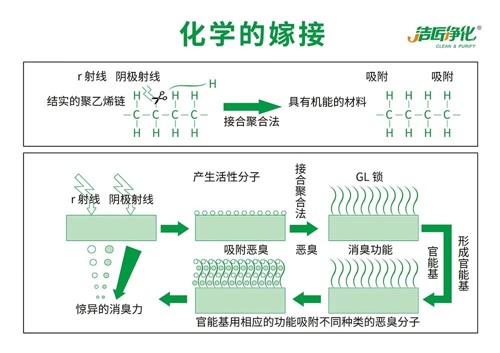 印刷廠廢氣成分和處理方法.jpg 印刷廠廢氣成分和處理方法.jpg