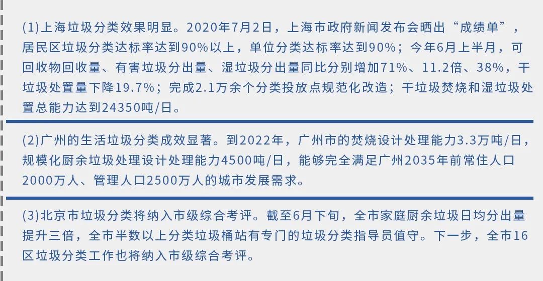 垃圾分類新時(shí)尚,垃圾焚燒和濕垃圾處理需求凸顯.jpg 垃圾分類新時(shí)尚,垃圾焚燒和濕垃圾處理需求凸顯.jpg