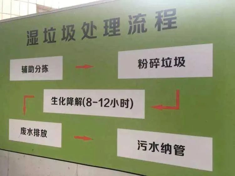 垃圾分類新時(shí)尚,垃圾焚燒和濕垃圾處理需求凸顯.jpg 垃圾分類新時(shí)尚,垃圾焚燒和濕垃圾處理需求凸顯.jpg