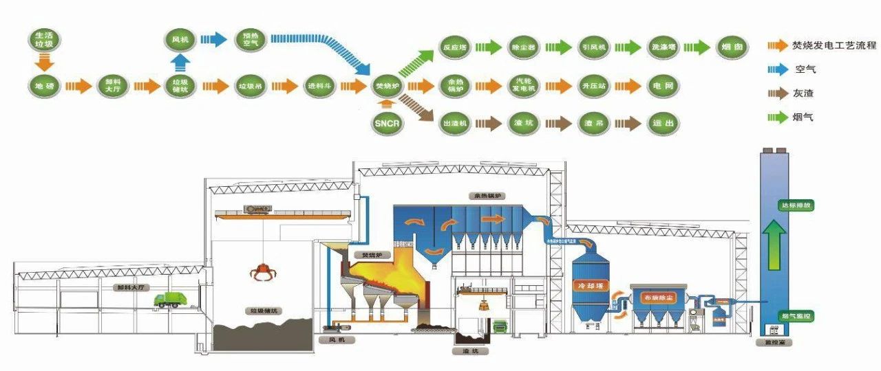 垃圾分類新時(shí)尚,垃圾焚燒和濕垃圾處理需求凸顯.jpg 垃圾分類新時(shí)尚,垃圾焚燒和濕垃圾處理需求凸顯.jpg