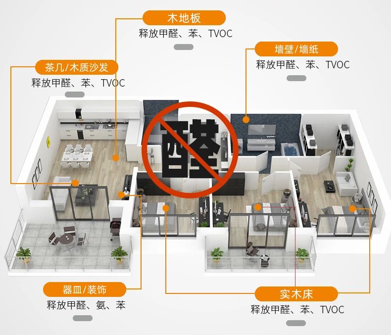 除甲醛遍地是坑！細數(shù)五大亂象，謹防入坑！